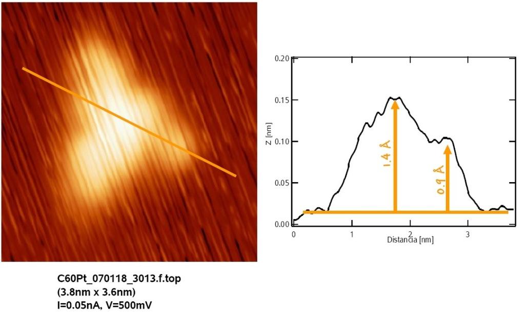 DFT Molecular Orbitals, confirm STM height and lengths.