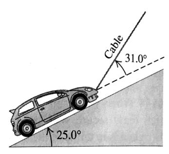 9. (10%) A car of mass 1230 kg is held in place by a light cable on a very smooth (negligible friction) ramp. The cable makes an angle 31.0 above the surface of the ramp.