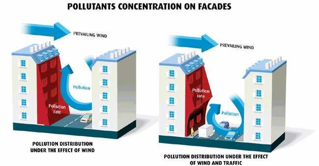THE EFFECT OF PHOTOCATALYTIC BUILDING MATERIALS IN URBAN