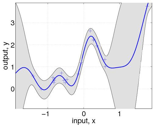Inverse Modeling: Gaussian Processes Slide 8 Gaussian Processes (GP) represents a powerful regression technique for I/O data.