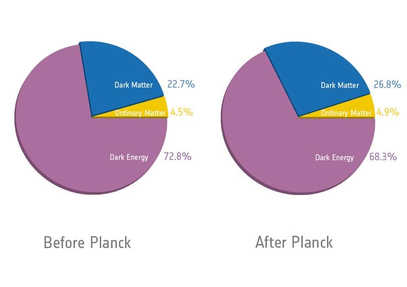 Planck Satellite Announces Results!
