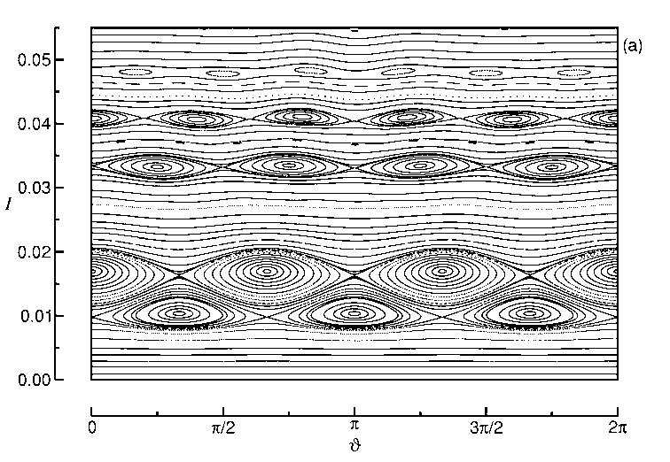 168 Figure 3. Poincaré maps in action-angle variables) obtained through numerical integration of magnetic field line equations. The limiter current is a) 0.70% and b) 5.83% of the plasma current.