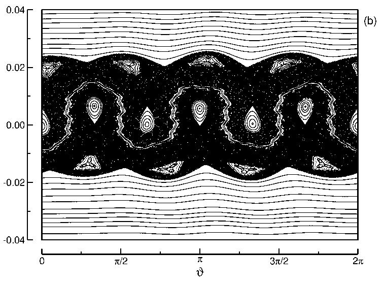 170 Figure 4. Phase portraits for the two-resonance mapping with a) κ 0 =8.44 10 6, κ 1 =3.88 10 6 ; b) κ 0 =1.48 10 4, κ 1 =6.80 10 5 ; c) κ 0 =1.69 10 4, κ 1 =7.77 10 5. 4. Transport barrier The numerical integration of the map obtained in the previous section is faster than of the exact Hamilton equations.