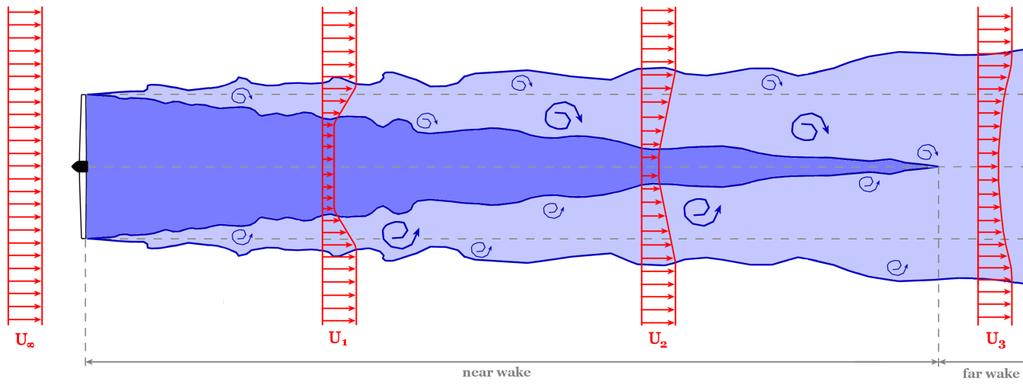 curves or on surfaces. Wind turbine wake measurements in wind tunnel wind farms J.