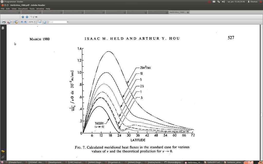 Schneider (1977) and Held & Hou (1980) model of the Hadley circulation Increasing viscosity The cycle of