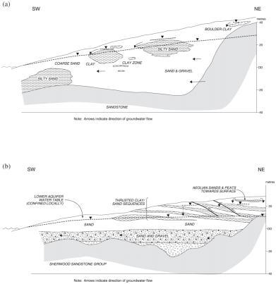 QJEGH, 33, 301-323 Drigg LLWR Local hydrogeological profiles Sellafield Bedrock and Superficials