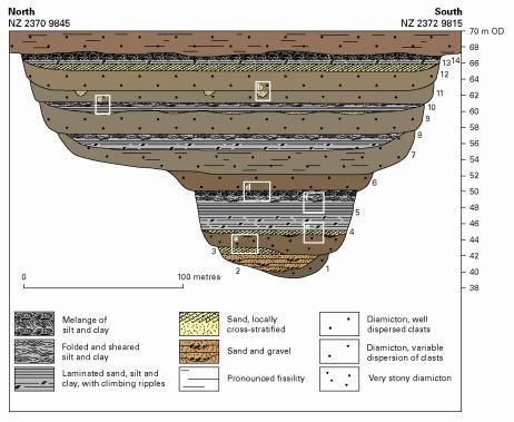 channel -10 m Regional Geology of Northern Regional