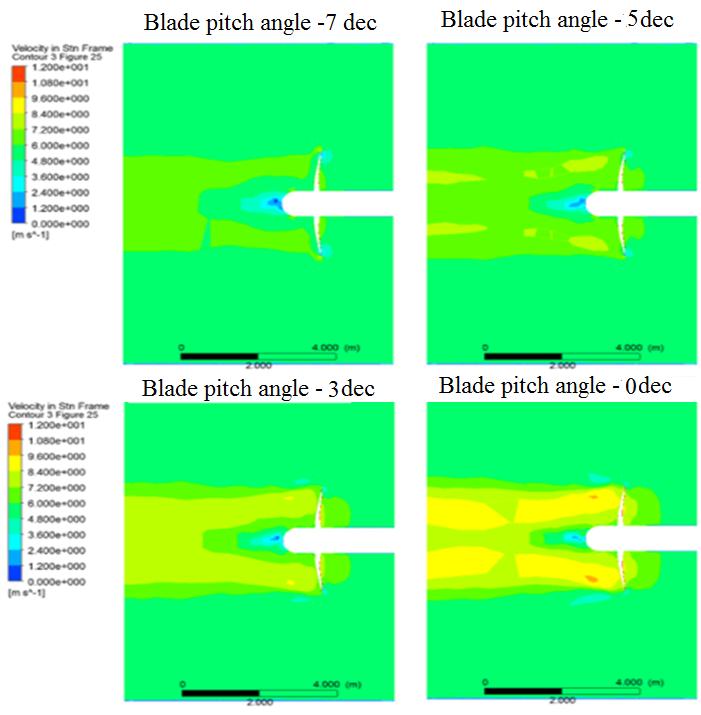 40 A Study on Effects of Blade Pitch on the Hydrodynamic Performances of a Propeller by Using CFD Fig.