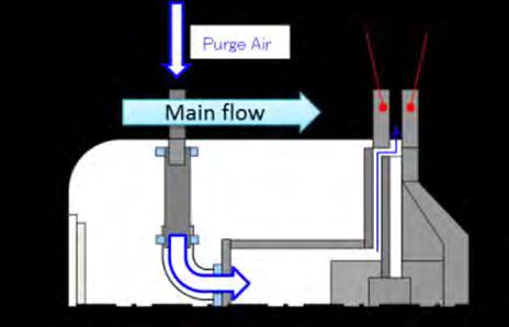 The blower for driving the purge air was separately installed in addition to the main flow blowers, and its flow rate was measured by a laminar flowmeter.