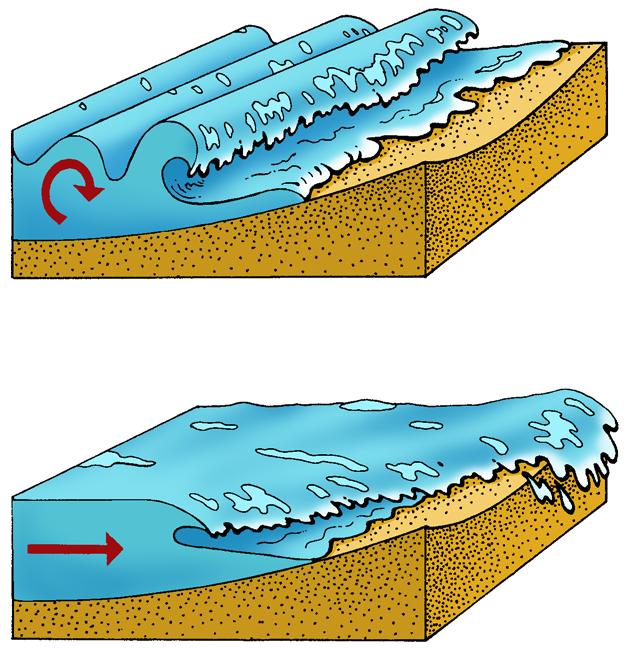 ODQG Earthquakes occur when sections of Earth s crust suddenly slide against each other along a fault.