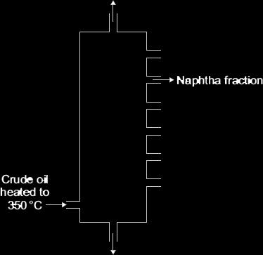 Q11. Crude oil is used to produce poly(ethene). (a) Fractional distillation is used to separate crude oil into fractions.
