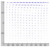 cavity flow [14, 16] with a number of different model parameters Example Square domain, enclosed flow boundary condition This is a classic test problem used in fluid dynamics, known as driven-cavity