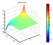 wwwijmercom Vol2, Issue1, Jan-Feb 2012 pp-464-472 ISSN: 2249-6645 Fig2 Velocity vectors solution by MFE (left) associated with a 64-64 square grid, Q 1- P 0 approximation and velocity vectors