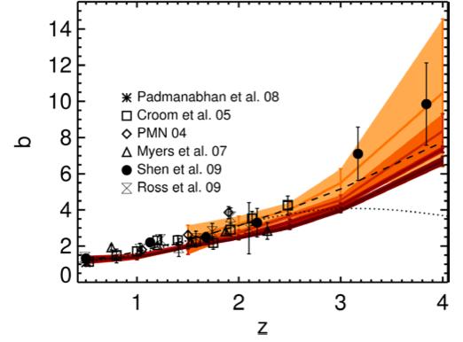 Clustering and halo mass: luminosity dependence In general agreement with theory (e.g. Lidz et al. 2005; Thacker et al.