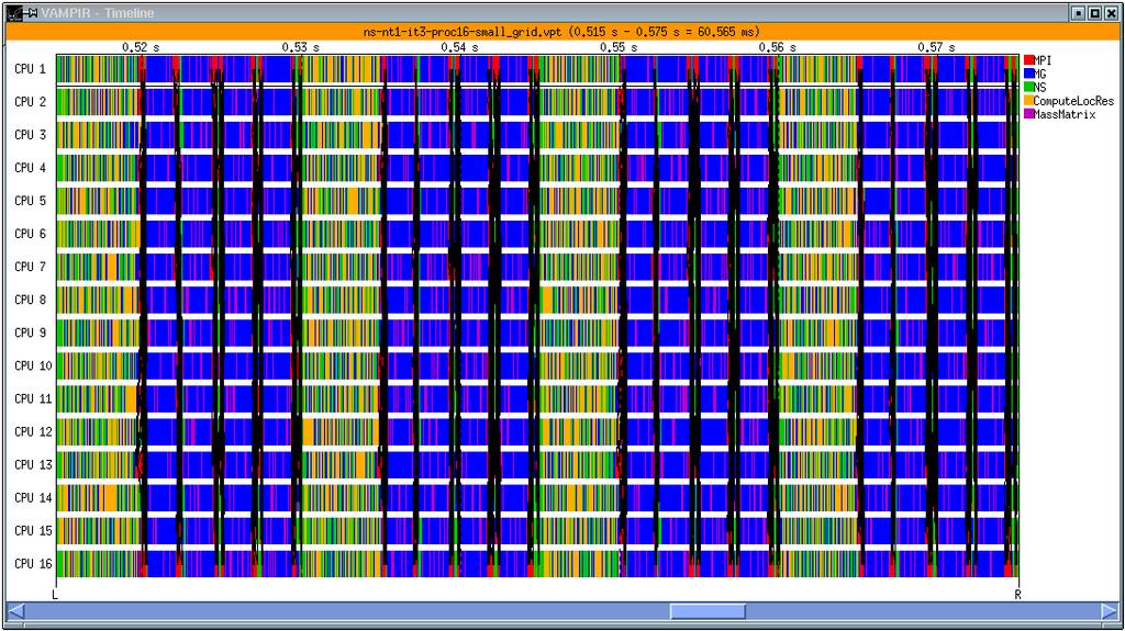 4 Figure 2. Picture of a parallel run on 6 CPUs. 5. Results 5.