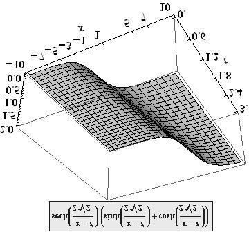 Shallow water wave equations 7 Figure : Plot of the second obtained solutions of WBK: ux, t) on the left and vx, t) on the right, where c = 1, A = 0, B = 1, α = 1, β = 1. References [1] M.