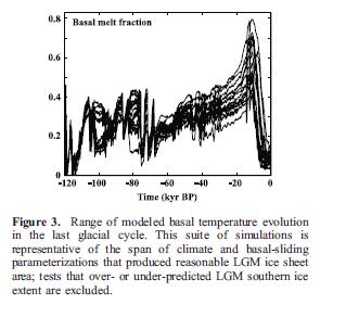 Basal melt fraction Marshall and Clark (2002) Geophys Res Lett: Basal temperature