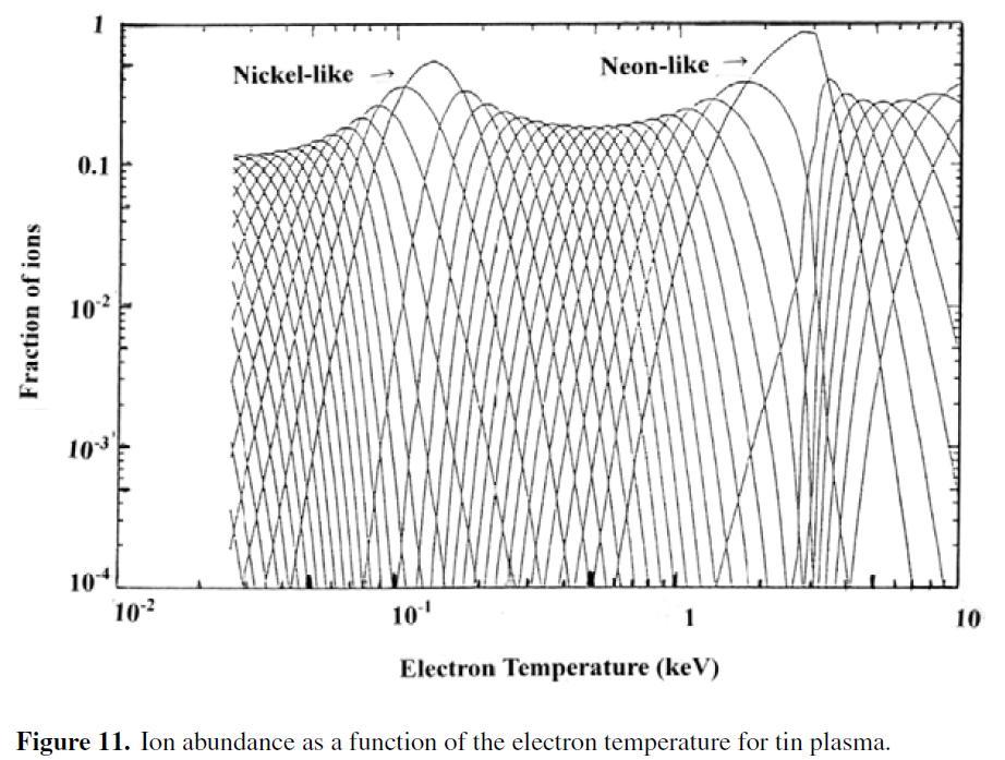 Plasma-based x-ray lasers Solving Saha equation for (Sn) plasma: Z=50 Ni-like Ne-like H.