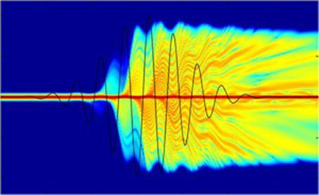 HHG in gas Quasi-monochromatic radiation + centro-symmetrical medium odd harmonics only Microscopic analysis Dipole momentum of a single atom