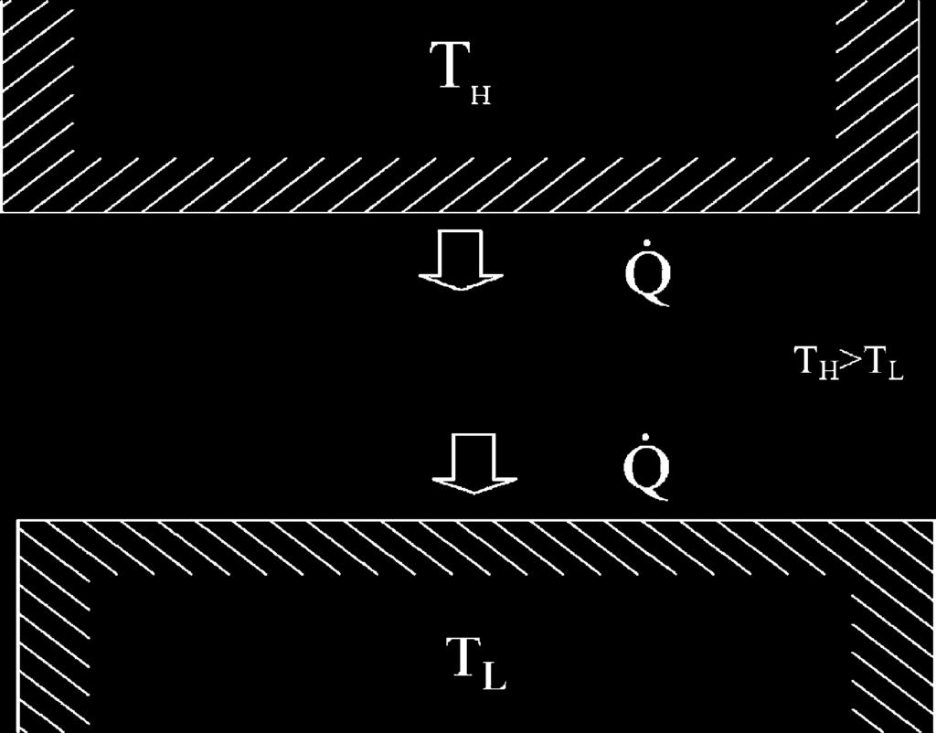 the augmentation technique. Considering the general heat exchange passage referred in Fig., any effort in reducing the temperature difference reduces the entropy generation rate (Eq. (1)).