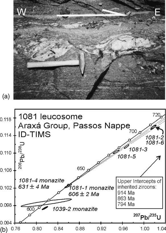 46 C.M. Valeriano et al. / Precambrian Research 130 (2004) 27 55 upper intercepts of 914, 863 and 794 Ma, and are similar to the ages of the youngest detrital zircons found in the metasediments. Fig.