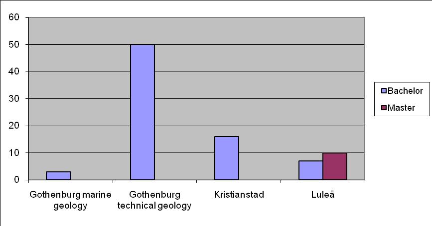 the Swedish geotechnical