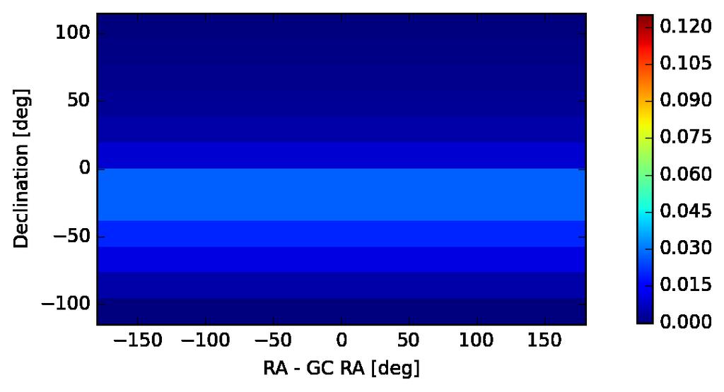 in declination and 10 bins in the full range of right ascension [-2π, 2π] (see Fig.2).