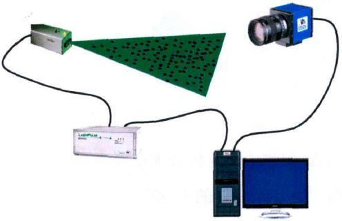 As shown in figure, the PIV system comprised of computer, double pulsed laser, light path system, particle, a frame-straddling CCD camera (TSI Inc.