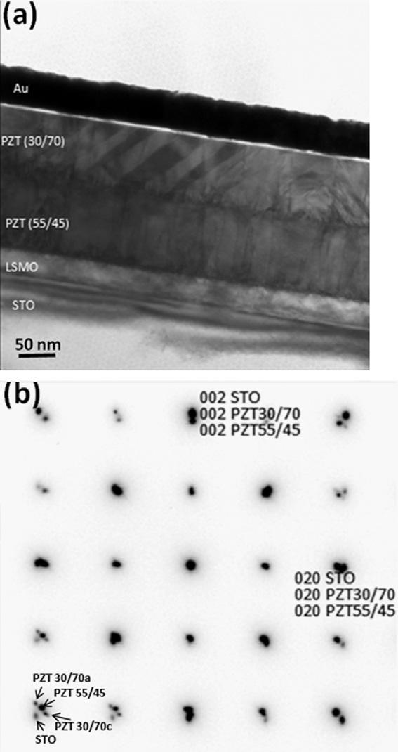 F. Xue et al. / Acta Materialia 61 (2013) 2909 2918 2915 domain size in the R layer, compared with a single layer with the same composition and under the same strain conditions.
