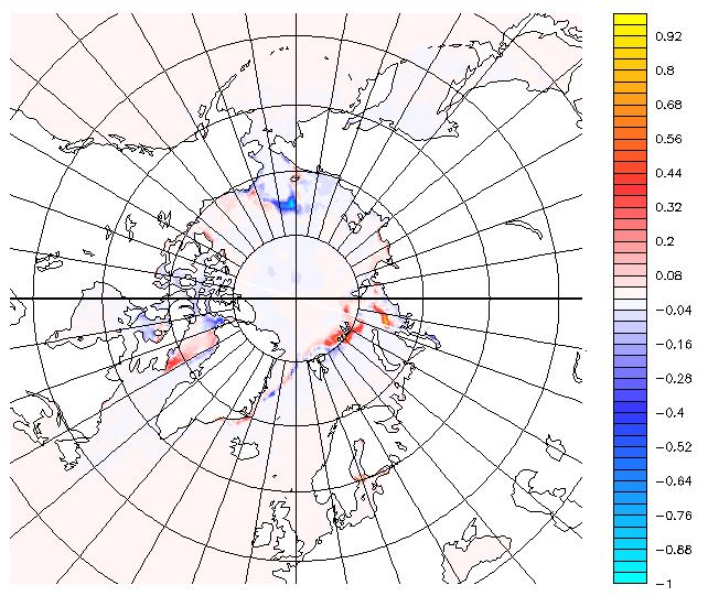 Toward a Multivariate Sea Ice Analysis assimilating multi-observations and updating multi-variables Sensitivity hindcast