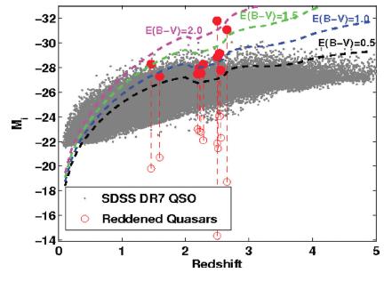 AT THE BRIGHTEST END OF THE QUASAR LF Motivation/Starting point: Where can we observe AGN-driven feedback in action?