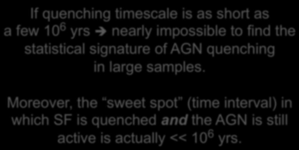 impossible to find the statistical signature of AGN quenching in