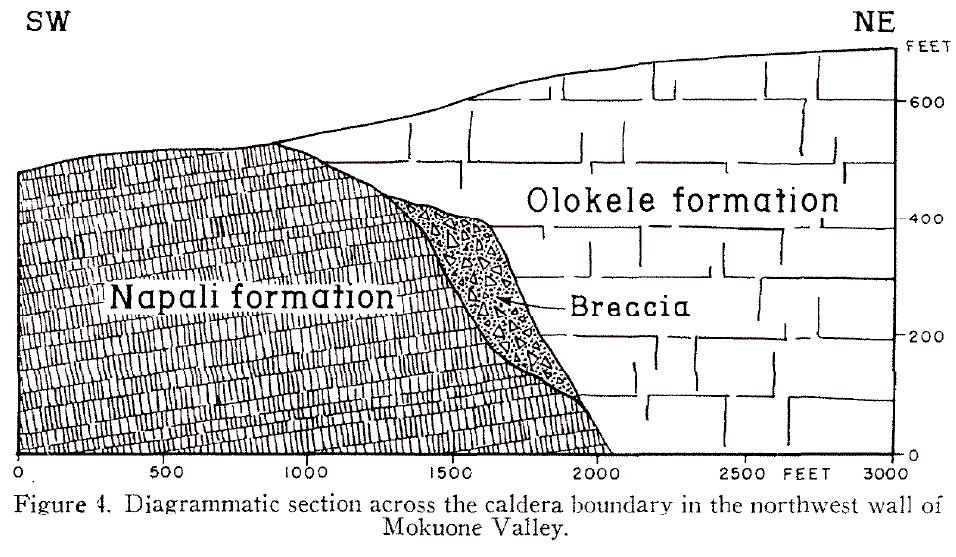 structure i pal Na Olokele Olokele caldera defined by: