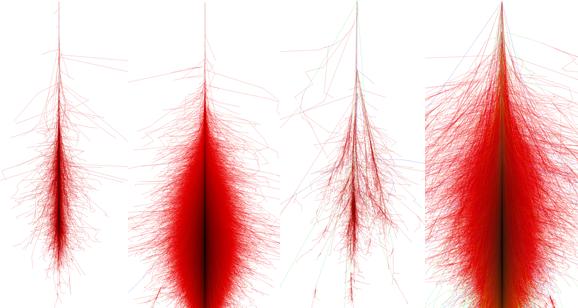Izvori Spektar Detekcija Pljuskovi čestica Slika 4: Vizualizacija pljuskova.