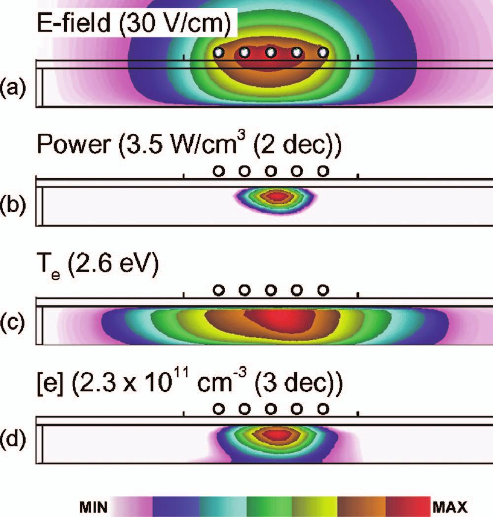 073304-4 Arakoni et al. J. Appl. Phys. 98, 073304 2005 FIG. 2. Color Plasma properties for the base case conditions He/O 2 =70/30, 3 Torr, 6 lpm, 40 W, =0.3 ev/o 2.
