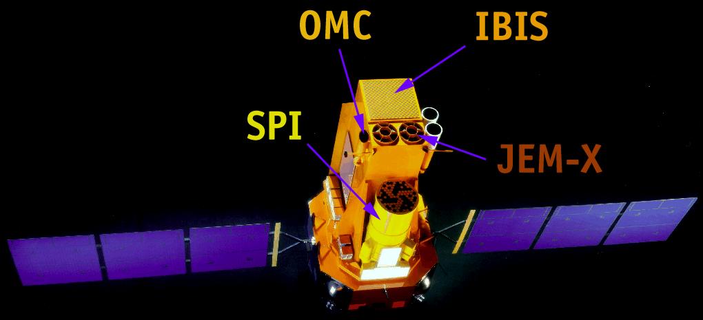 Observation with SPI/INTEGRAL INTEGRAL ESA s INTErnational Gamma-Ray Astrophysics Laboratory Launch : 17 october 2002 Mission duration : 2008 (+?