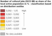 Cultural employment 2005 (as share of local active population) Share of cultural and creative worker follow mainly national patterns.
