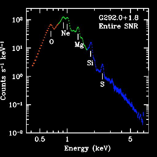 SNR; massive star progenitor - dynamical