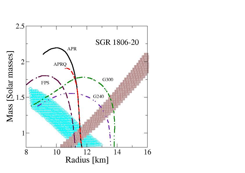 GW emission mechanisms: Compact binary inspirals: chirps NS/NS or NS/BH inspirals tidal signatures of EOS (Gold et al. 2011, Pannarale et al. 2011) High frequency signals (khz) 3G(ET?