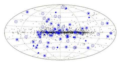 Distribution of pulsars Duncan R.