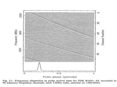Lyne &Graham-Smith, 1998, Pulsar Astronomy, Cambridge Univ.