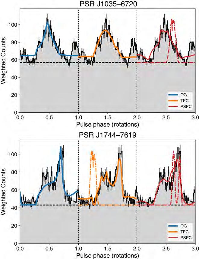 γ-ray emission models (Clark et al., 2018) (OG) (PSPC) (TPC) (Aliu et al., 2008) Fig.
