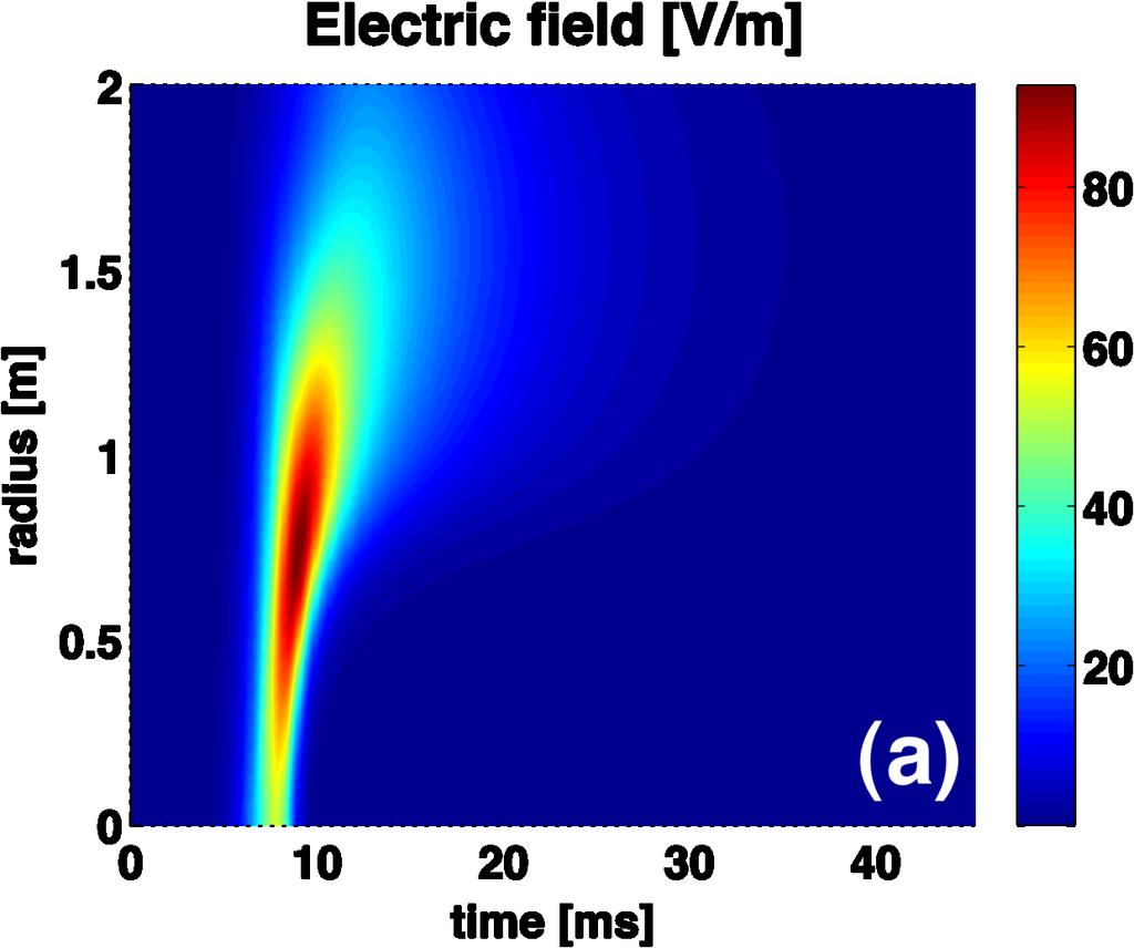 Timedependent electric field Taken from