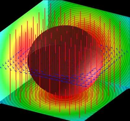 Magnetic Field Gas Accretion phase: 3D w/ B w/o non-ideal effect w/o radiation Ω 0 Resistive MHD eqs.