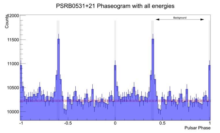Crab Pulsar What is the origin of pulsed VHE emission?