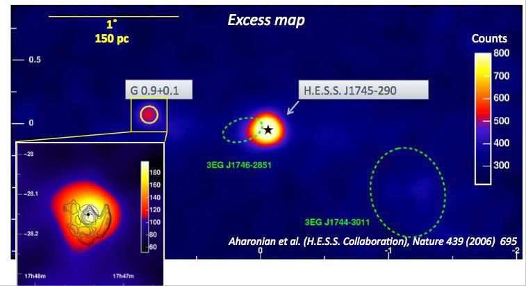 The Galactic Centre region early results 2 point-like sources: HESS J1745-290: unidentified (candidates: SMBH SgrA*, PWN