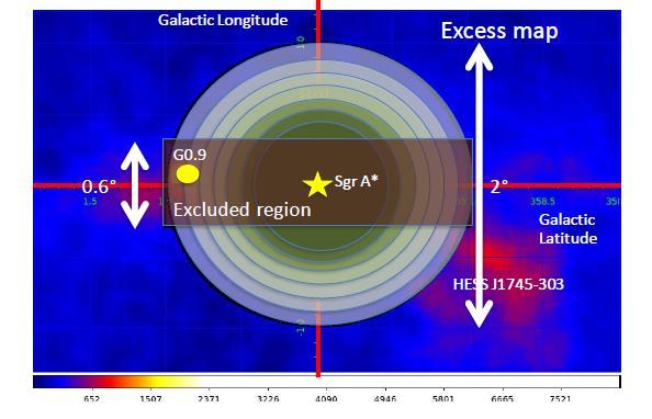 Dark Matter Searches Current target: Galactic Centre Halo Dwarf spheroidals Strategies Deep observations ( 200 h) Optimal