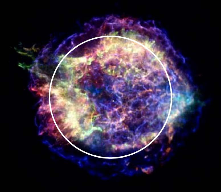 Supernova Remnants: Cas A - Young (330 yr), Shell-type - Distance ~ 3.4 kpc - massive star progenitor - 0.08 deg.