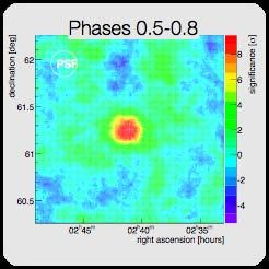 X-ray Binary LS I +61 303 - High-mass X-ray binary at ~2 kpc: massive Be star + compact companion (neutron star