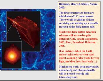 Sources Galactic Compact Galactic Diffuse GRB